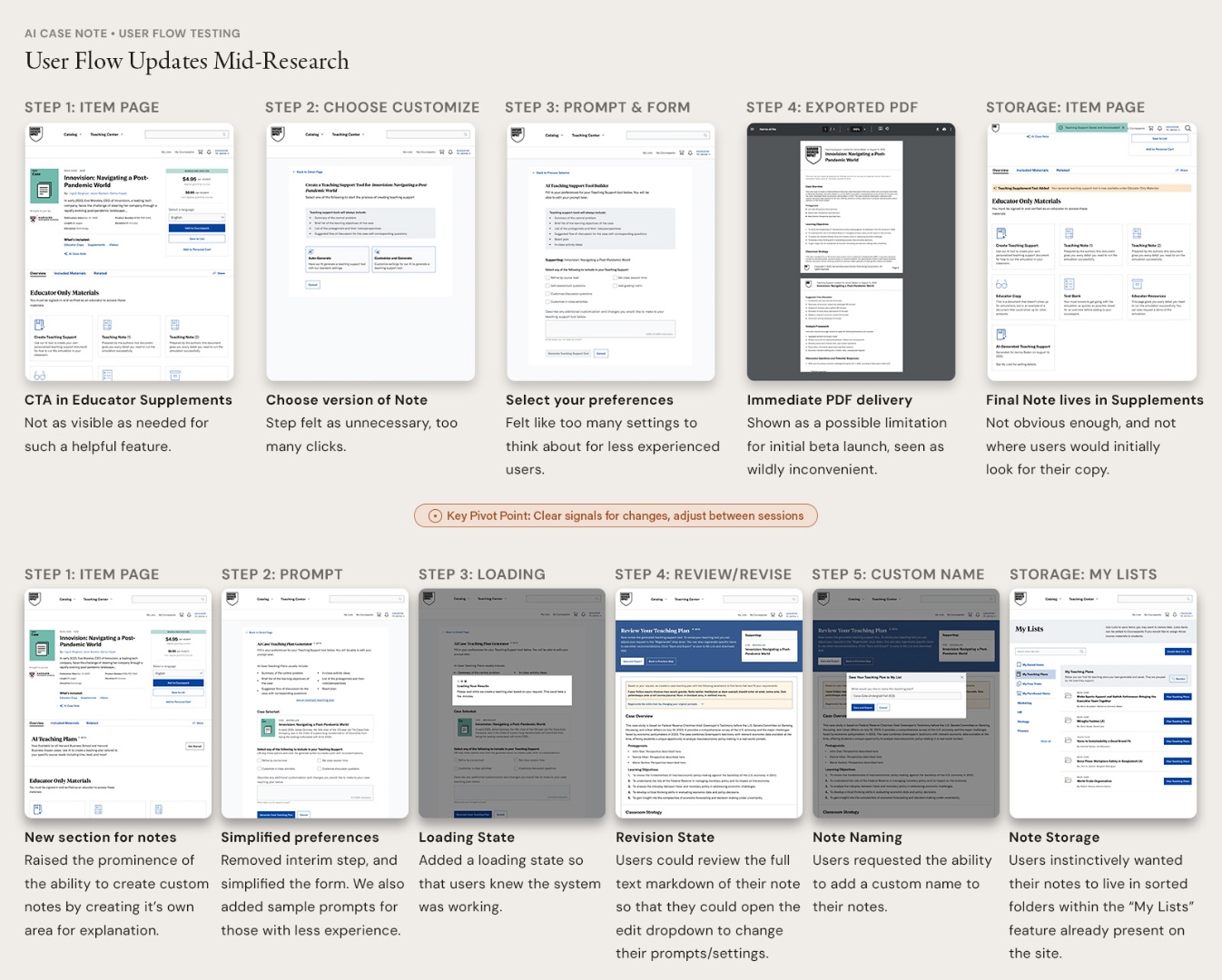 Before-and-after user flow updates between two testing rounds, annotated with what changed and the research insight that drove each change