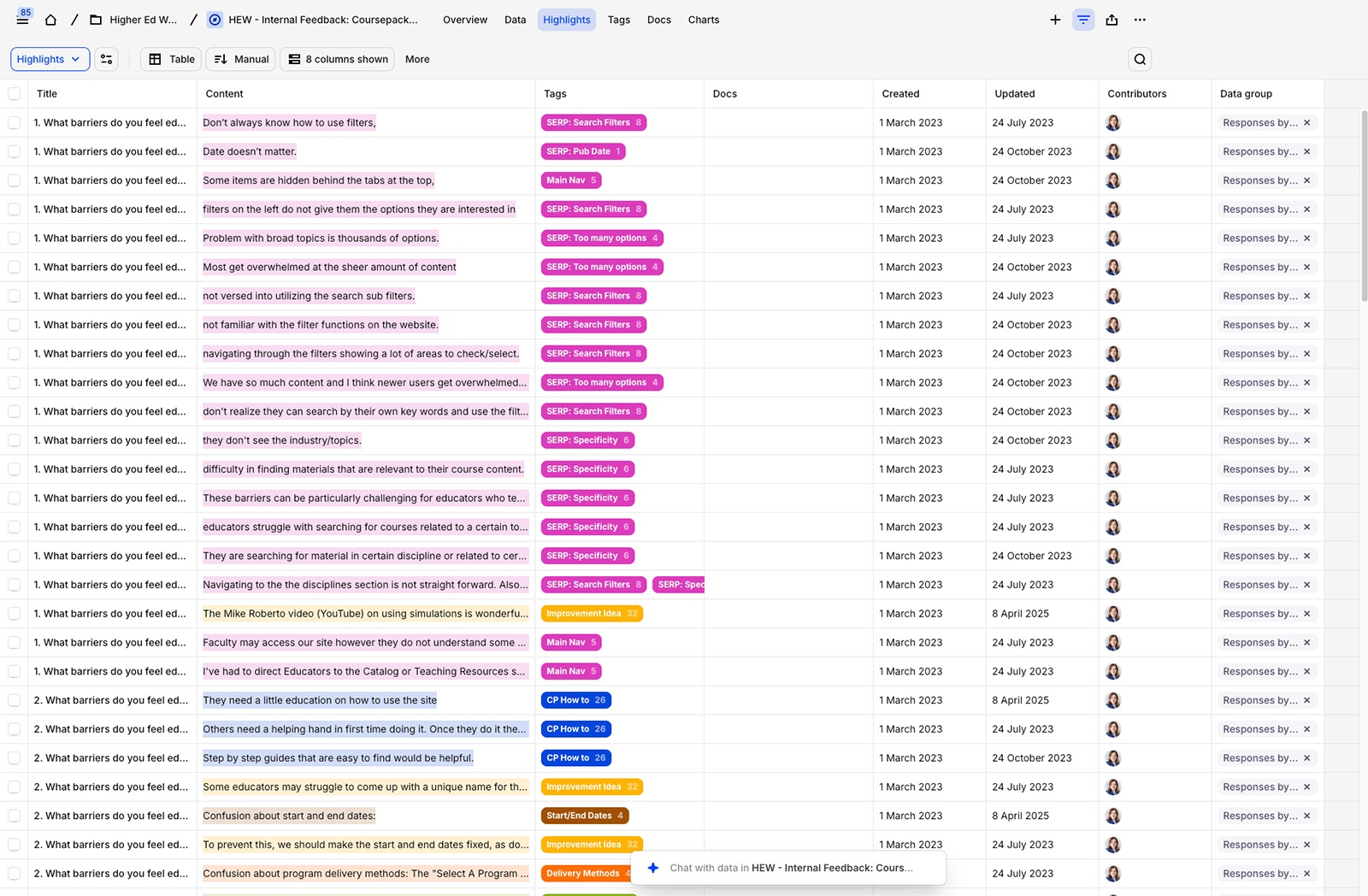 Research synthesis from Dovetail: highlighted and tagged interview data organized into key themes about Coursepack workflow friction