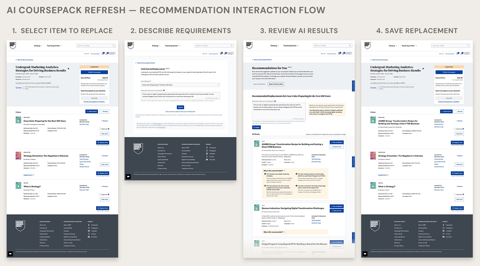 AI Coursepack Refresh: four-step flow — select item to replace, describe requirements, review AI recommendations with reasoning, save replacement
