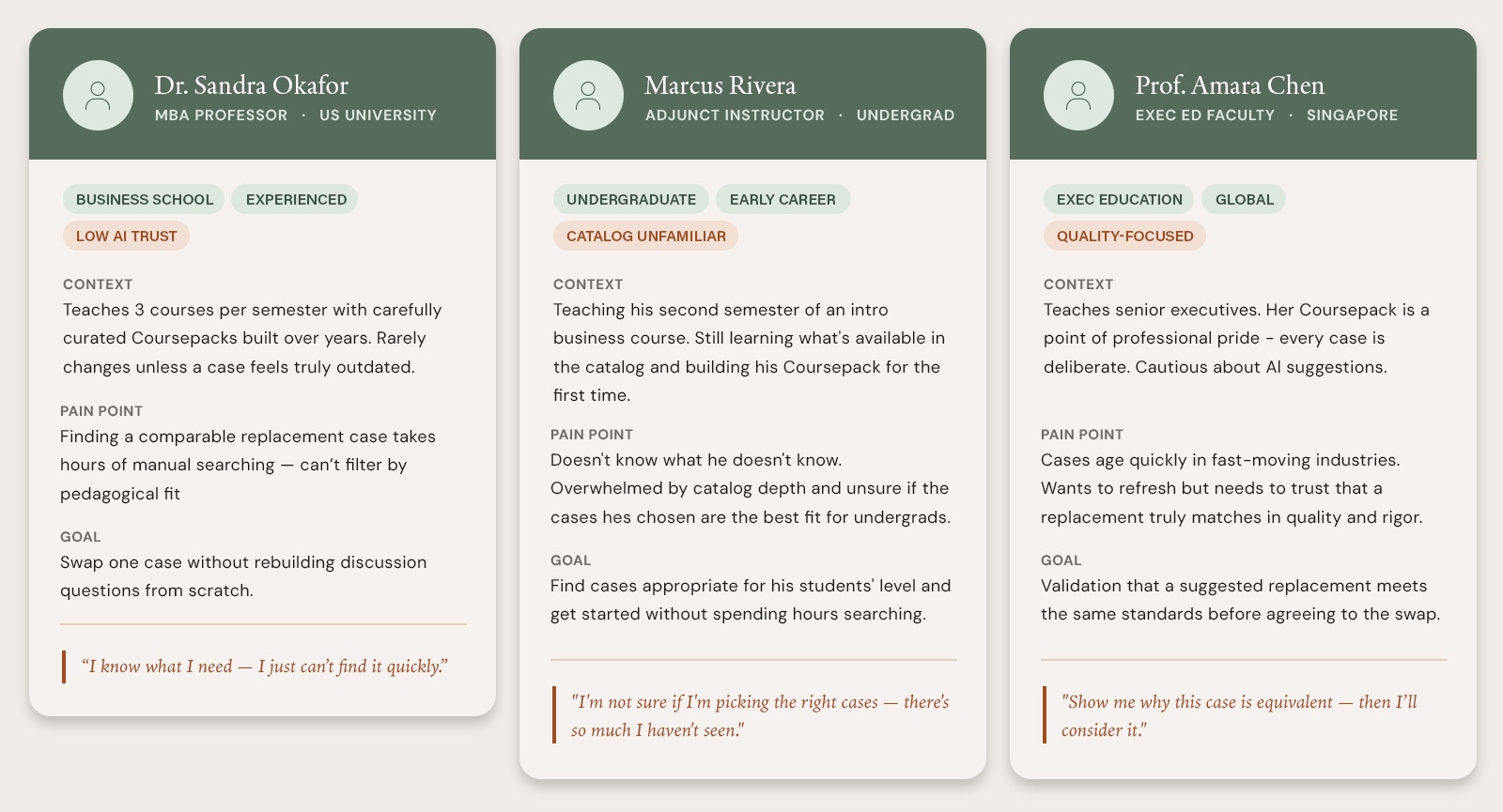 Three educator personas — Dr. Sandra Okafor, Marcus Rivera, and Prof. Amara Chen — with teaching context, pain point, goal, and quote